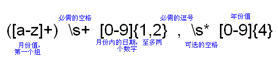 正则表达式详解 _正则表达式详解 _11