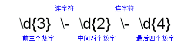 正则表达式详解 _正则表达式详解 _13