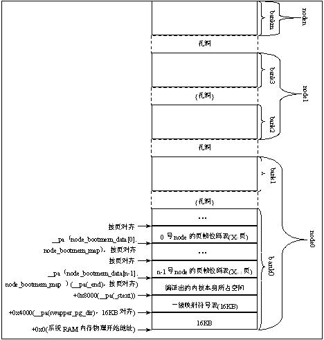 linux中的物理地址和虚拟地址 - hujianjust - hujianjust的博客